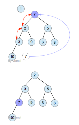 纸上谈兵: 堆 (heap)