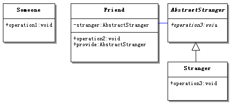 六大原则之“迪米特法则（LoD）“笔记