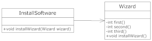 六大原则之“迪米特法则（LoD）“笔记