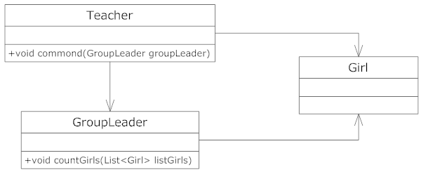 六大原则之“迪米特法则（LoD）“笔记