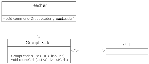 六大原则之“迪米特法则（LoD）“笔记