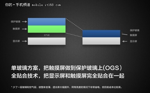 5.3寸四核智能 999元享七喜Q7极致视觉