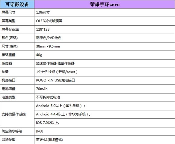 品味时尚美好生活荣耀手环zero评测