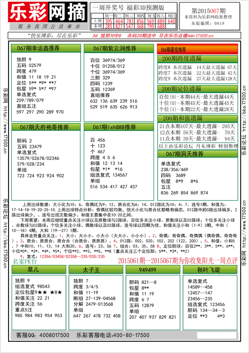 乐彩网摘_福彩3D2015067期★字谜总汇★解太湖★预测版