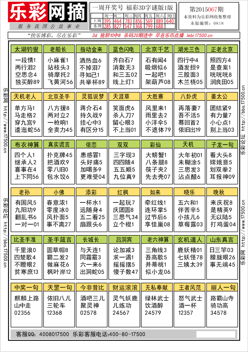 乐彩网摘_福彩3D2015067期★字谜总汇★解太湖★预测版