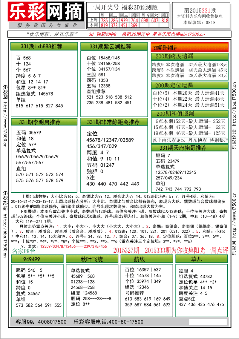 乐彩网摘_福彩3D2015331期★字谜总汇★解太湖★预测版
