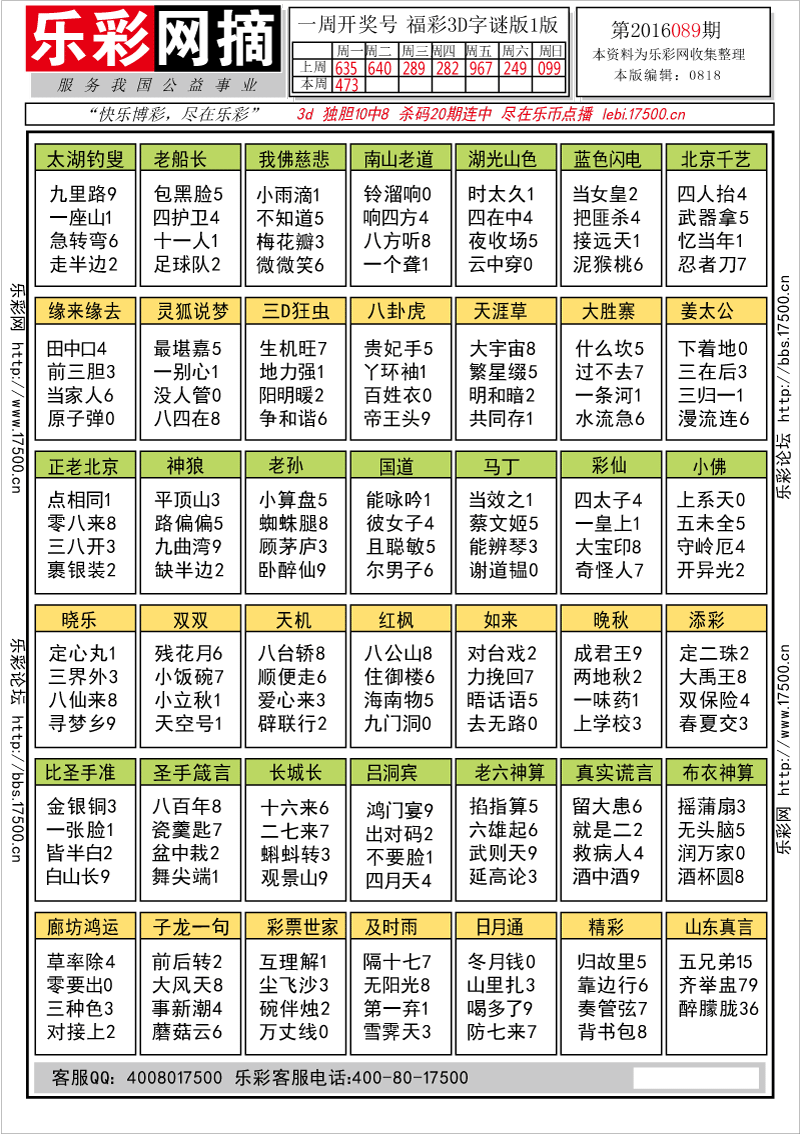 乐彩网摘_福彩3D2016089期★字谜总汇★解太湖★预测版