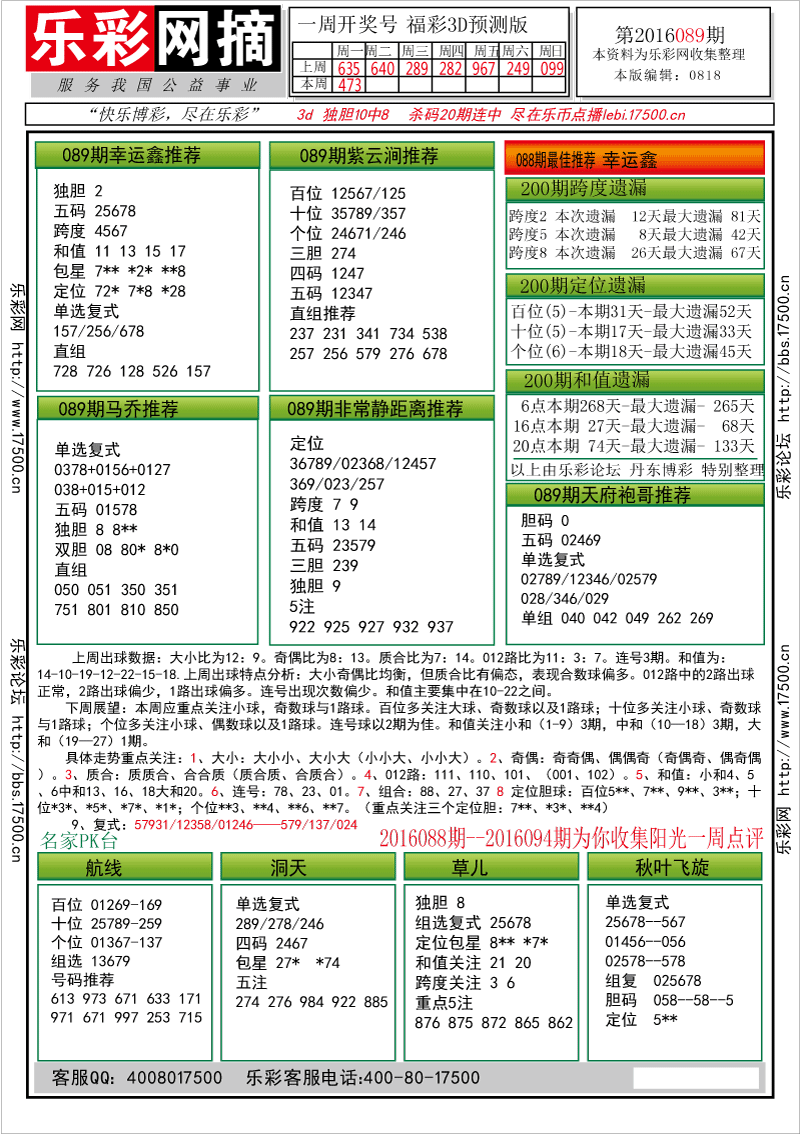 乐彩网摘_福彩3D2016089期★字谜总汇★解太湖★预测版