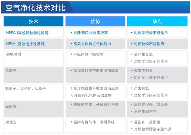【图文】飞利浦GoPure怡动 效果不错价格偏高