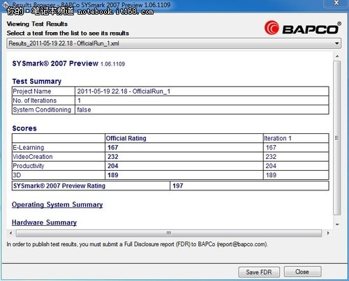 各种Mark跑分测试