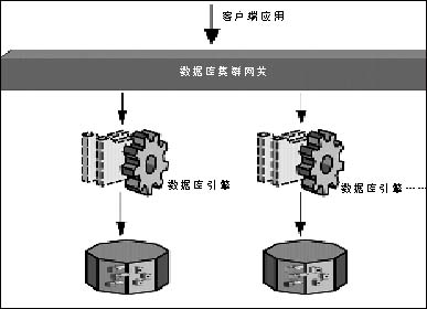 集群技术(转载)