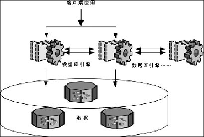 集群技术(转载)