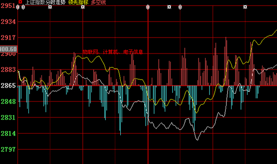 中信建投大智慧行情版VER7.06