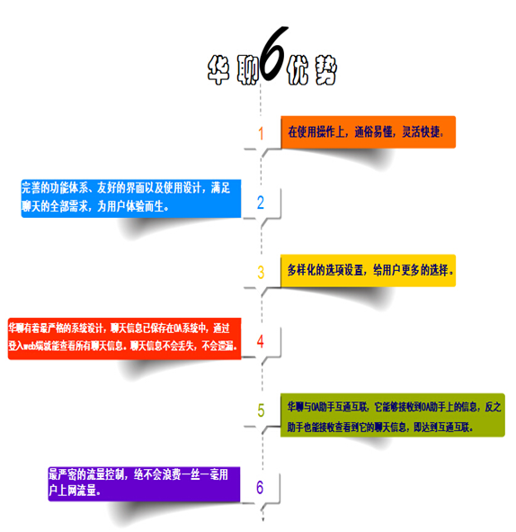 华聊优势，一览表知晓：