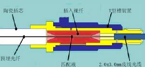 光纤连接器_光纤快速连接器