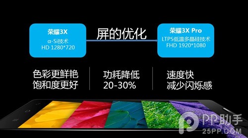 华为荣耀3X Pro配置如何?华为荣耀3X Pro和荣耀3X对比有何不同