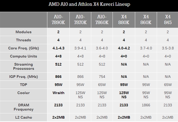 史上最强AMD APU降临：散热器太良心了！