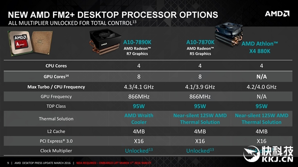 史上最强AMD APU降临：散热器太良心了！