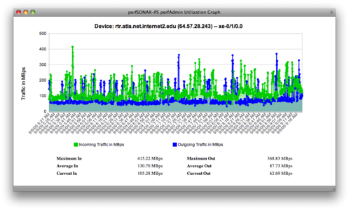 专题：Cacti 监控大作战