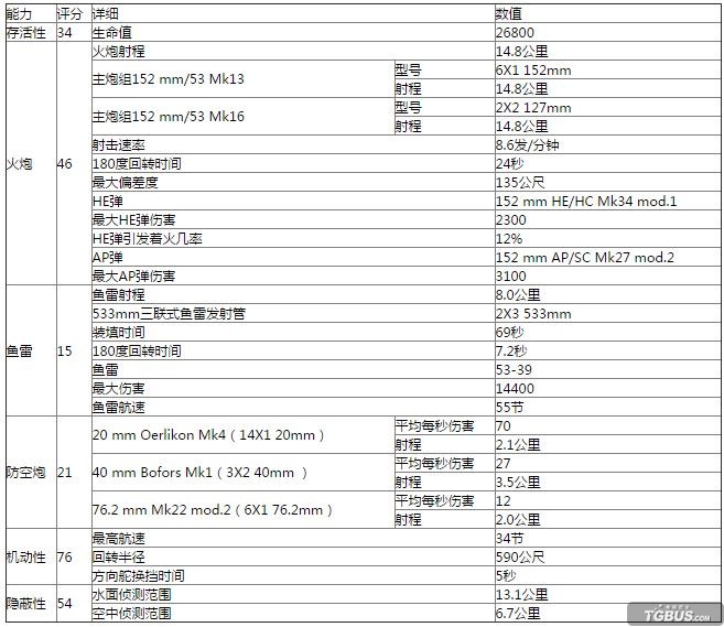摩尔曼斯克号巡洋舰_海上打钱小能手！苏系巡洋舰摩尔曼斯克号
