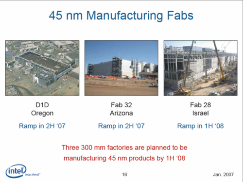 Intel首款45nm新旗舰QX9650超详细测试 