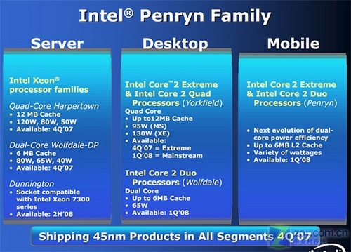 Intel首款45nm新旗舰QX9650超详细测试 