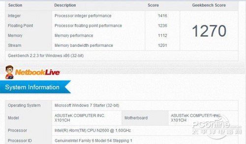 Atom N2600测试性能曝光 图形能力提升显著