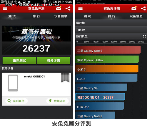 主流水准  OONE性能评测