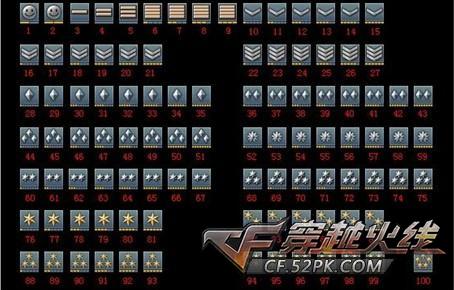 CF军衔修改器 CF军衔修改器怎么用