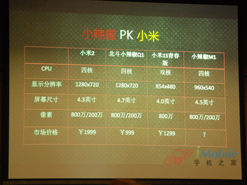 小辣椒首度叫板小米手机