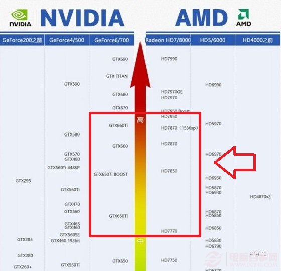 i3 4130搭配的显卡推荐