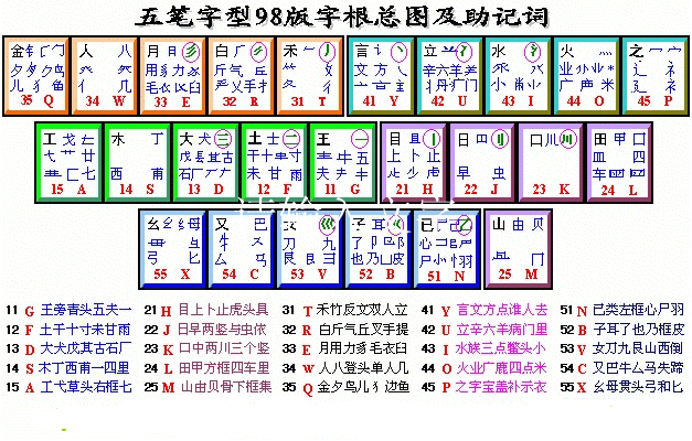 98版五笔字根表图