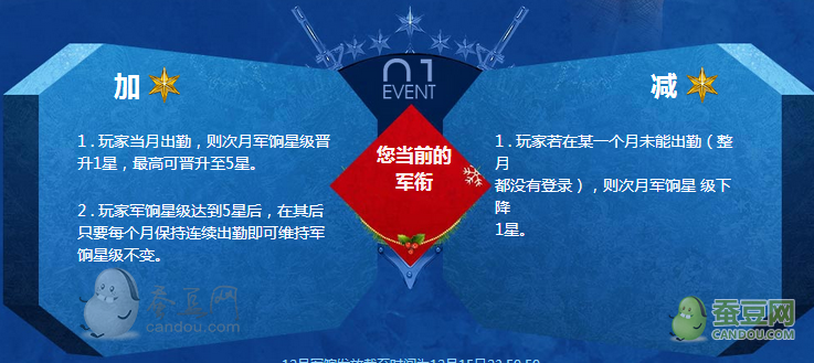 CF12月活动大全 最新2015CF12月活动地址汇总 