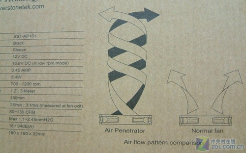 气球吹不跑 视频演示银欣穿甲弹很神奇 