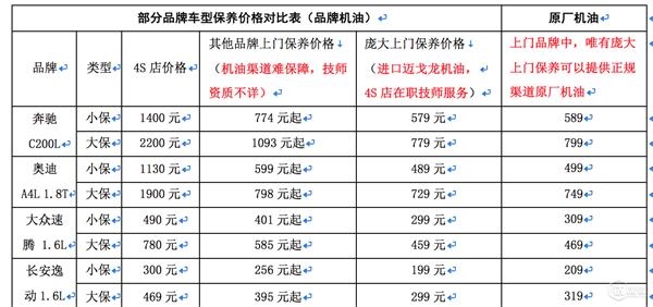 庞大养车服务价格 