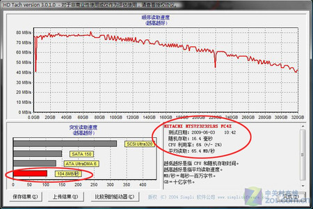 顶级商务体验 15英寸ThinkPad机皇评测 
