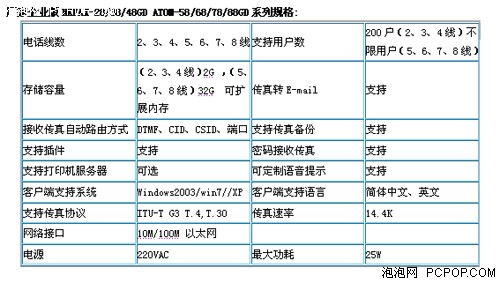 COFAX无纸传真服务器 肯定有一款适合 