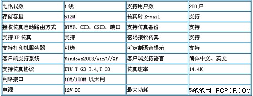 COFAX无纸传真服务器 肯定有一款适合 