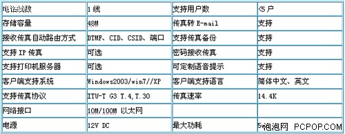 COFAX无纸传真服务器 肯定有一款适合 