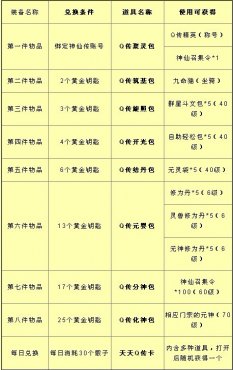 神仙Q传开放兑换神仙传道具公告