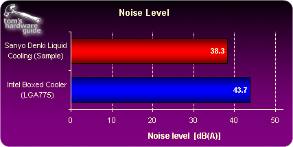 真的假的！Intel标配的液冷散热器？？？ 