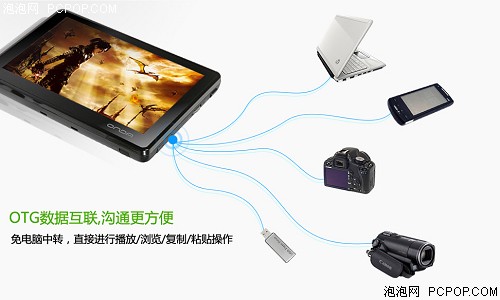 高清更强大 昂达VX575HD新固件新功能