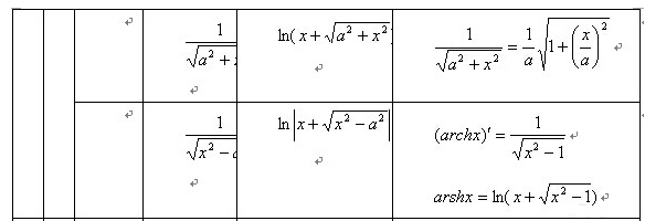 2017考研数学微积分公式表：函数类