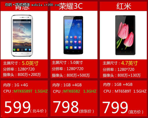 599元 北斗青葱1391四核手机发布