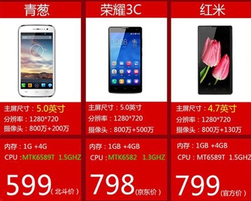 北斗青葱1391和红米/荣耀3C手机对比