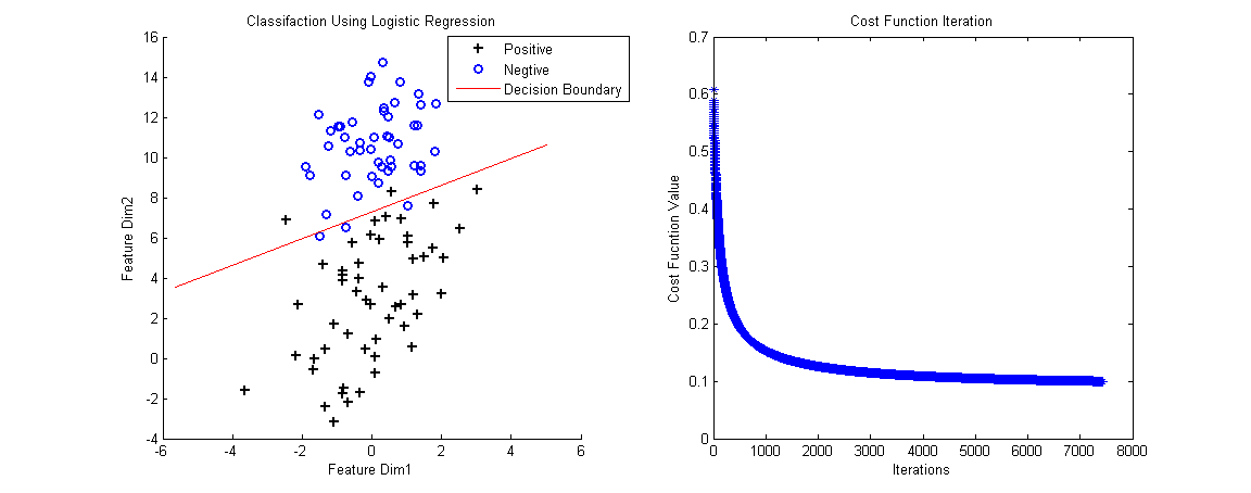 stanford机器学习_Linear Regression与Logistic Regression