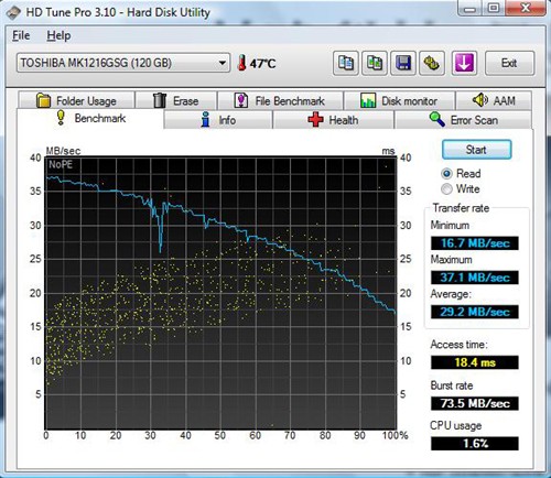 胜过X200?惠普12英寸超强本2530p评测