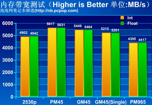 胜过X200?惠普12英寸超强本2530p评测
