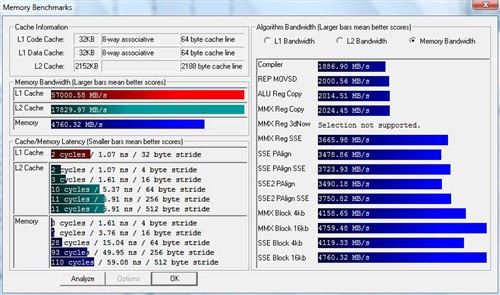 胜过X200?惠普12英寸超强本2530p评测