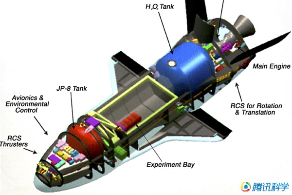 美国绝密飞行器在轨超600天 想干啥？